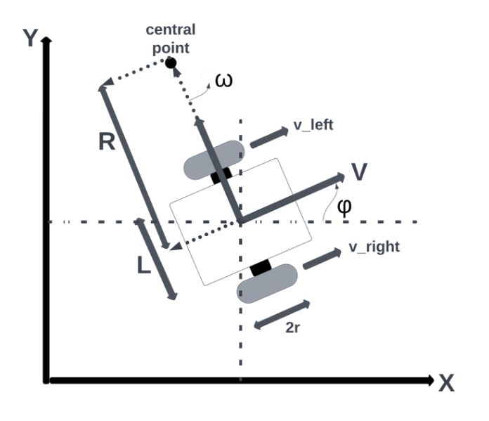 Kinematic 1